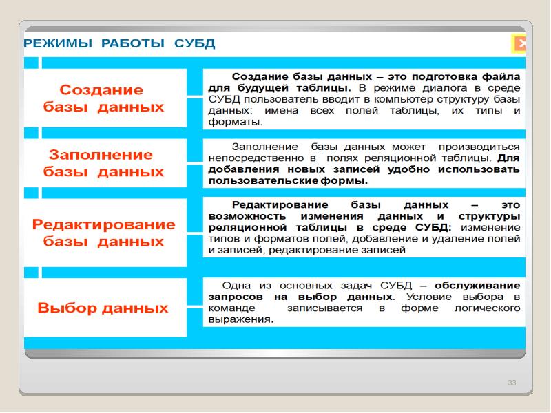 Хранение баз данных. Информация хранящаяся в базе данных это. Обработка информации базы данных. Хранение и обработку базы данных. Обработка информации для БД.