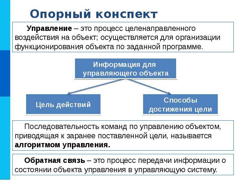 Управляющий 9. Алгоритм управления. Управляющие алгоритмы. Алгоритмы управления 9 класс. Управленческий алгоритм.