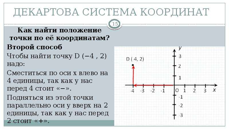 В прямоугольной системе координат даны