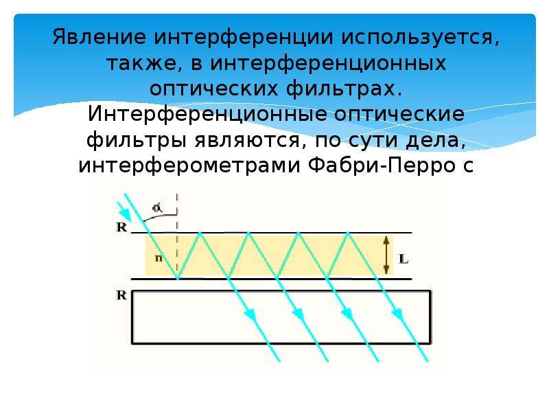 Классические интерференционные схемы