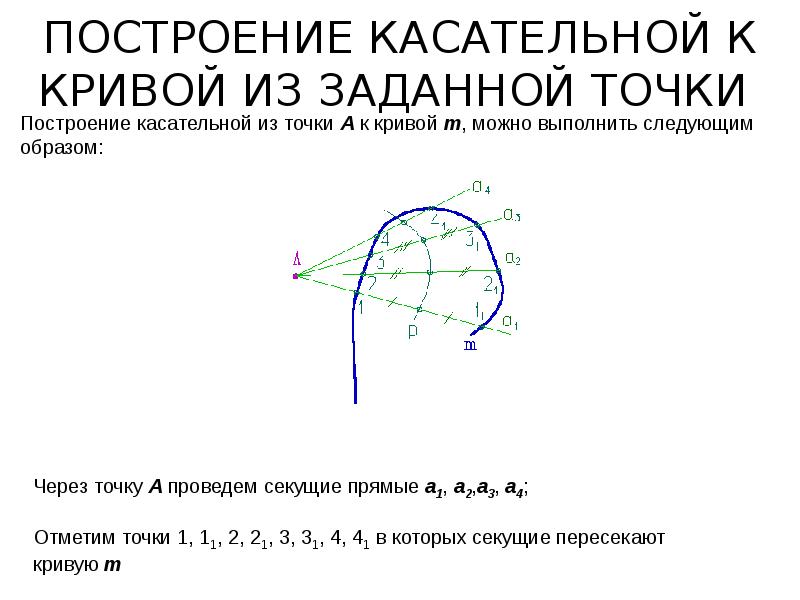 Кривые линии бога 2021