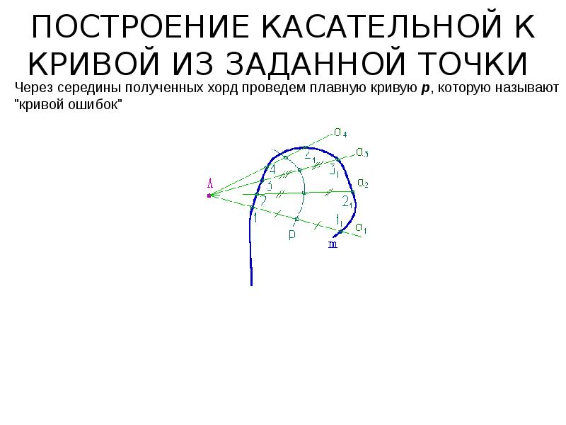 Кривые линии бога 2021