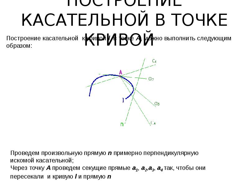 Кривые линии бога