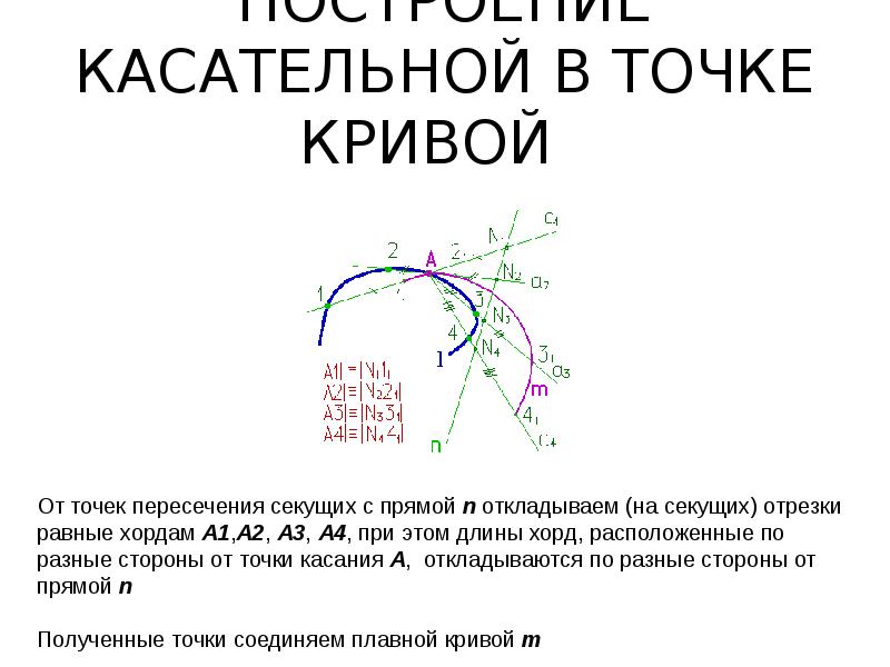 Кривые линии бога