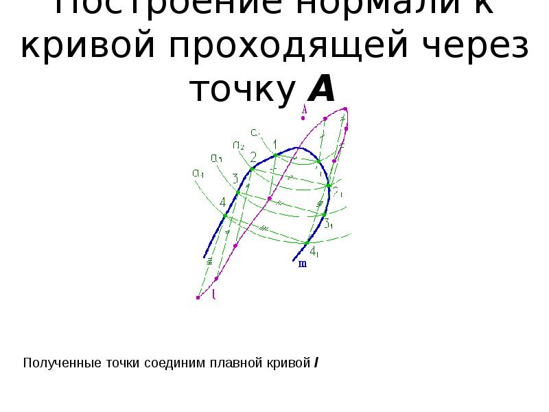 Кривые линии бога на русском