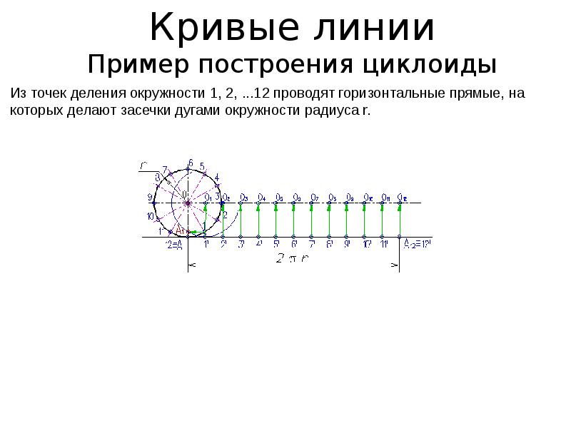 Кривые линии пример. Кривые линии Инженерная Графика. Инженерная Графика тема линии. Построение циклоиды Инженерная Графика.