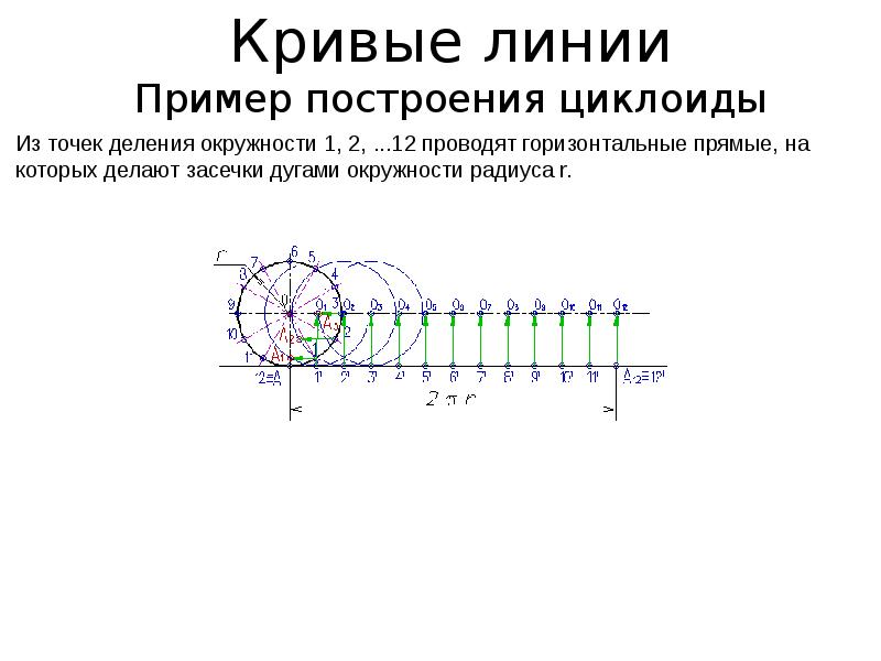 Прямая линия пример