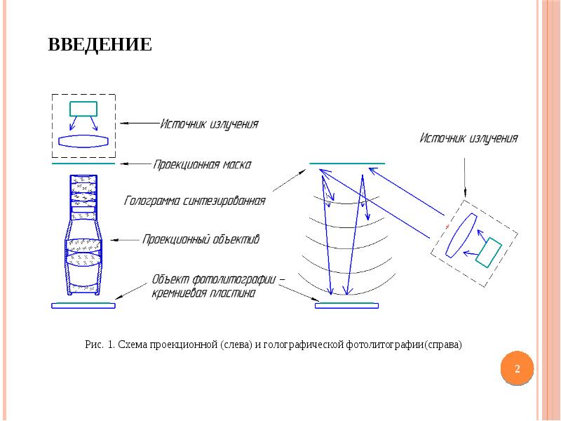 Проекционная схема управления проектом