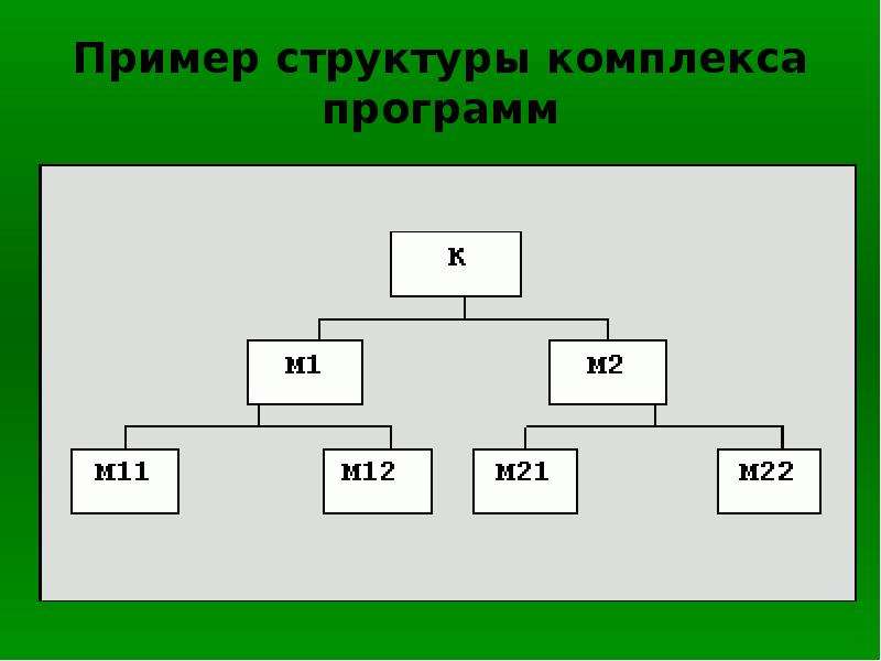 Примеры строения. Структура программы пример. Пример структурирования программы. Структура пример. Презентация выполни тест элементы.