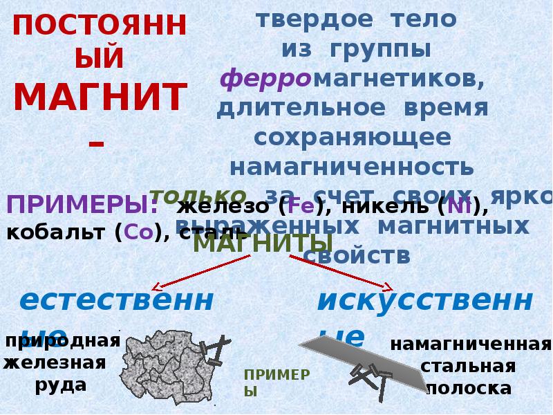 Естественные и искусственные магниты презентация