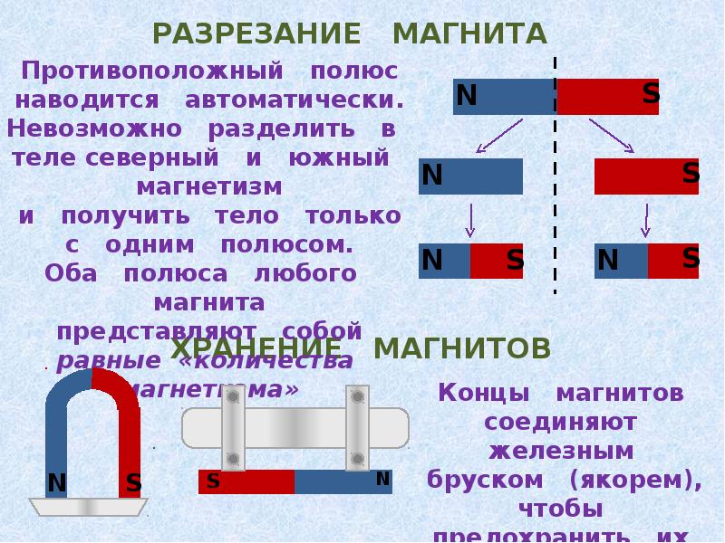 На рисунке показан подковообразный постоянный магнит как направлены вверх вниз вправо влево от