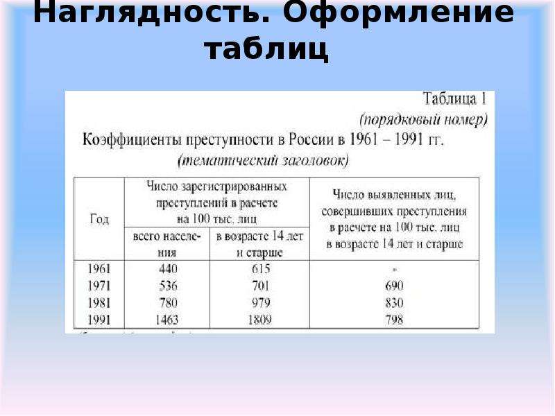 Оформление таблиц. Оформление таблиц в научной статье. Наглядное оформление таблицы. Порядковый номер в таблице. Оформление таблицы Порядковый номер.