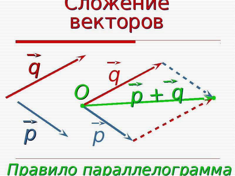 Слагаемые векторы