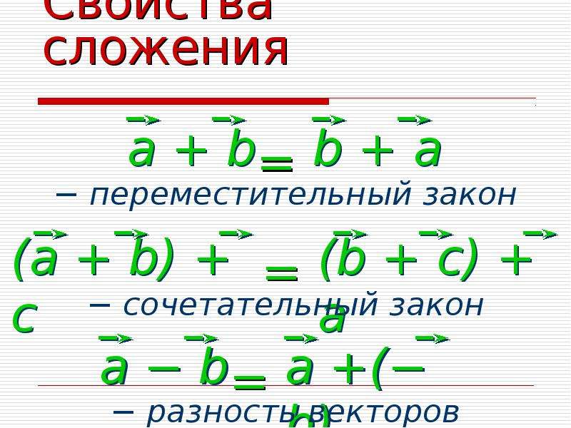 Сочетательный закон векторов рисунок