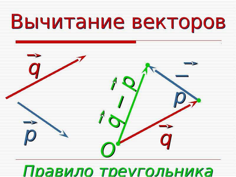 P q вектора. Правило треугольника векторы вычитание. Разность векторов правило треугольника. Вычитание векторов правило параллелограмма. Вычитание векторов по правилу треугольника.