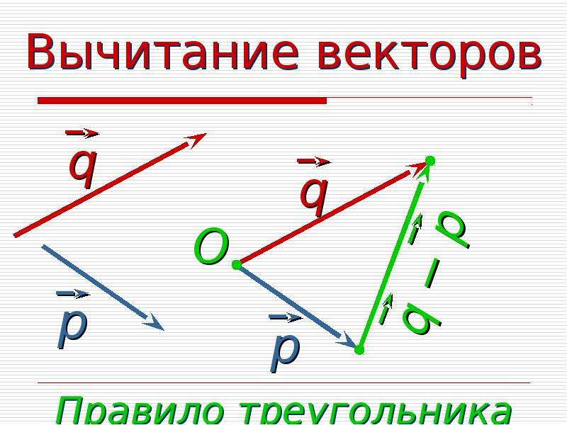 Разность векторов рисунок. Правило треугольника векторы вычитание. Вычитание векторов правило параллелограмма. Разность векторов правило треугольника. Правило треугольника вычитание двух векторов.