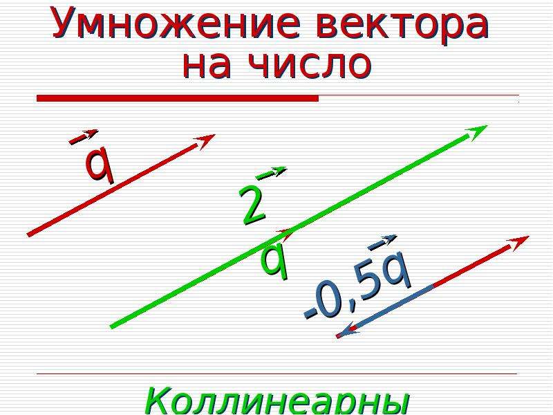 Умножение вектора на число