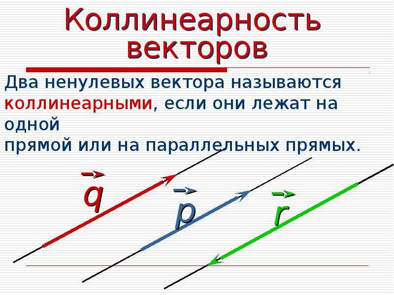 Коллинеарные векторы параллельны. Коллинеарные векторы в пространстве. Векторы коллинеарны если они лежат на параллельных прямых. Векторы лежащие на параллельных прямых называются. Коллинеарными называются векторы.