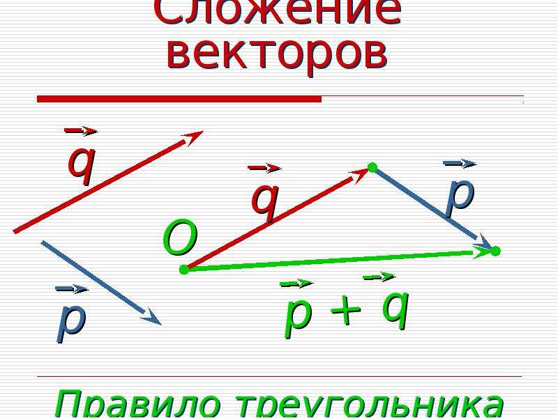 Расскажите о правиле треугольника сложения двух векторов проиллюстрируйте эти правила на рисунке