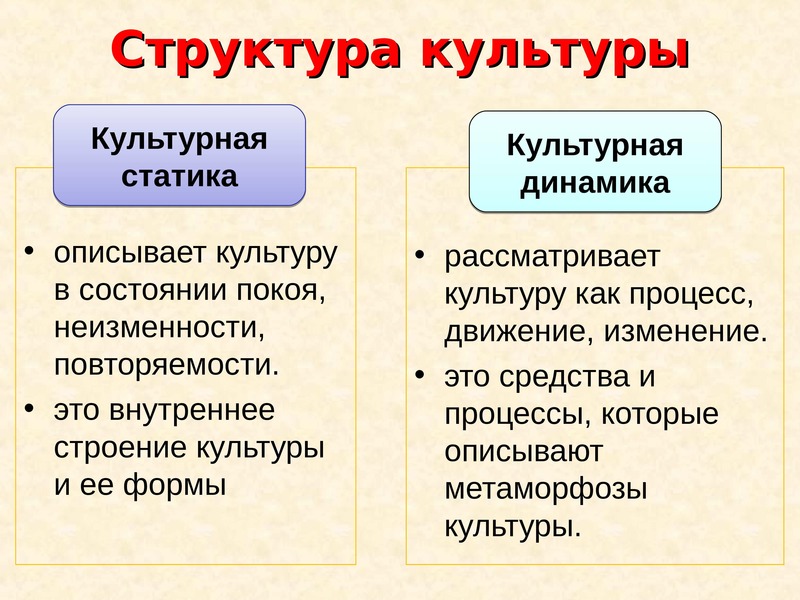 Культурный синоним