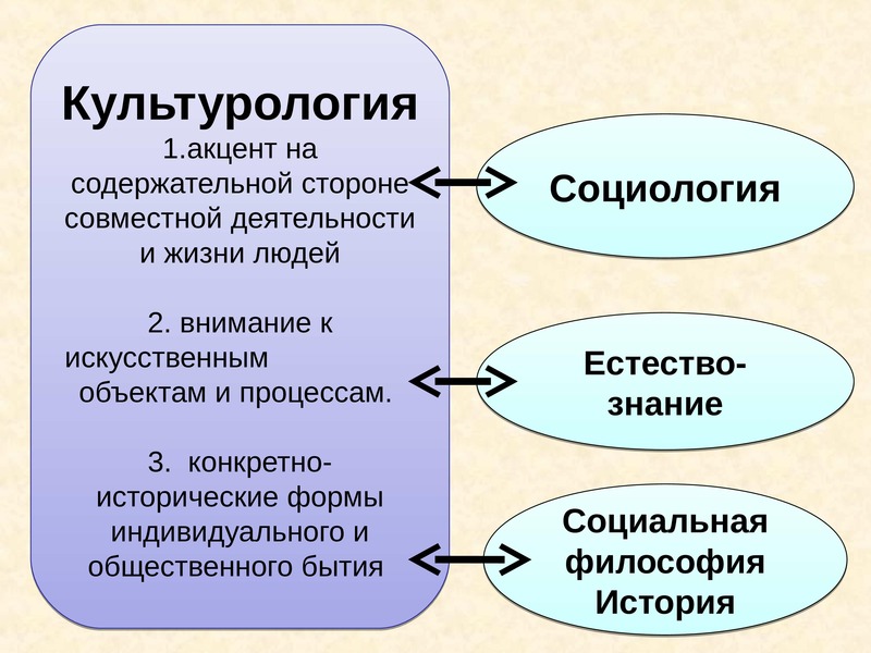 Предмет культурологии презентации