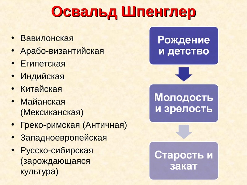 Предмет сущность культуры. Византийская цивилизация Шпенглер. Русско-Сибирская культура по Шпенглеру. Объект культурологии.