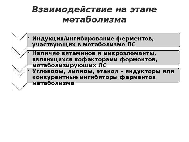 Аспекты взаимодействия. Аспекты взаимодействия лекарственных средств с пищей..