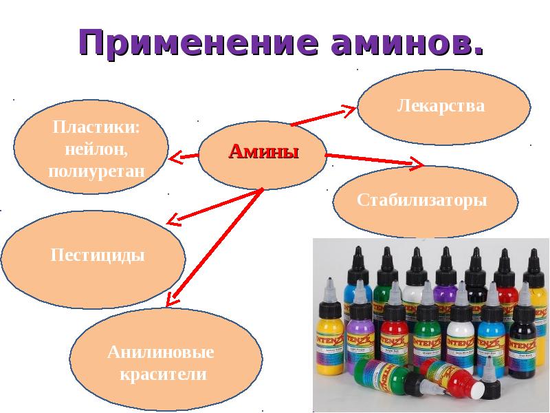 Амины и анилин презентация 10 класс