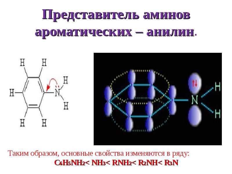 Применение аминов схема