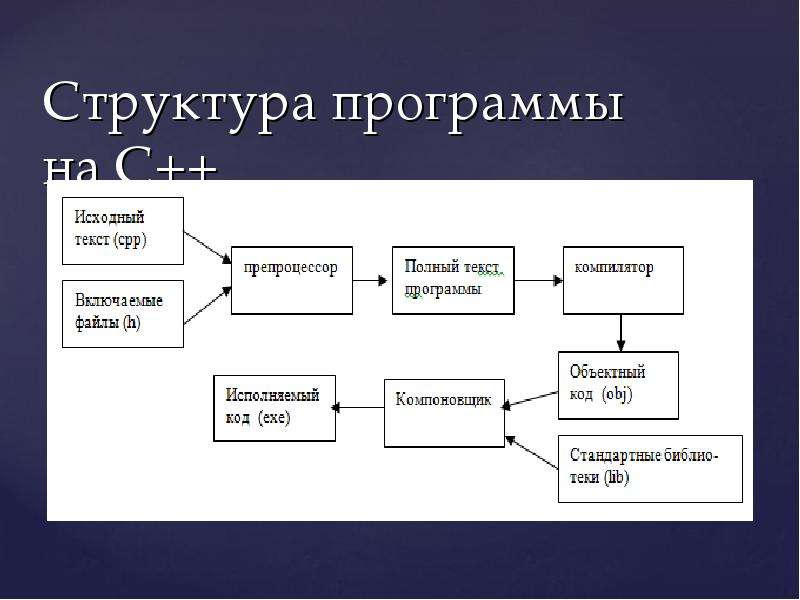 Многофайловый проект в си