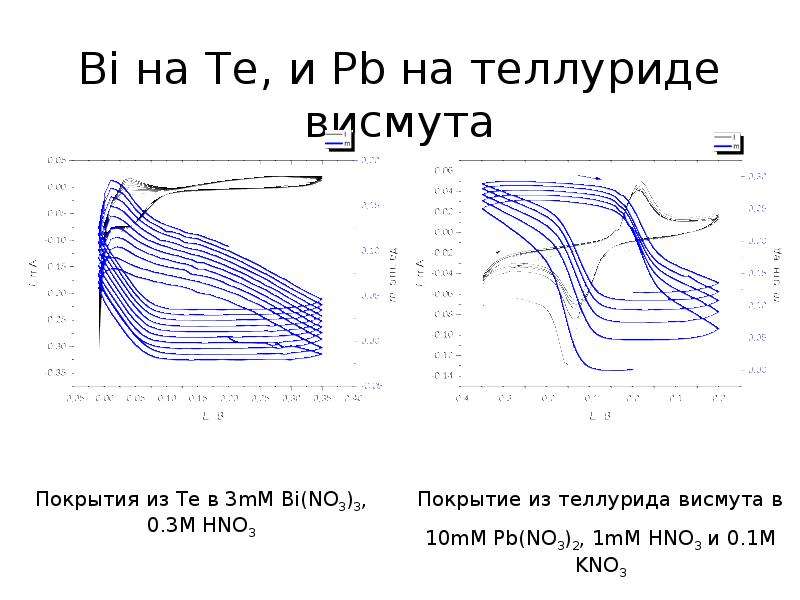 Теллур 201 схема