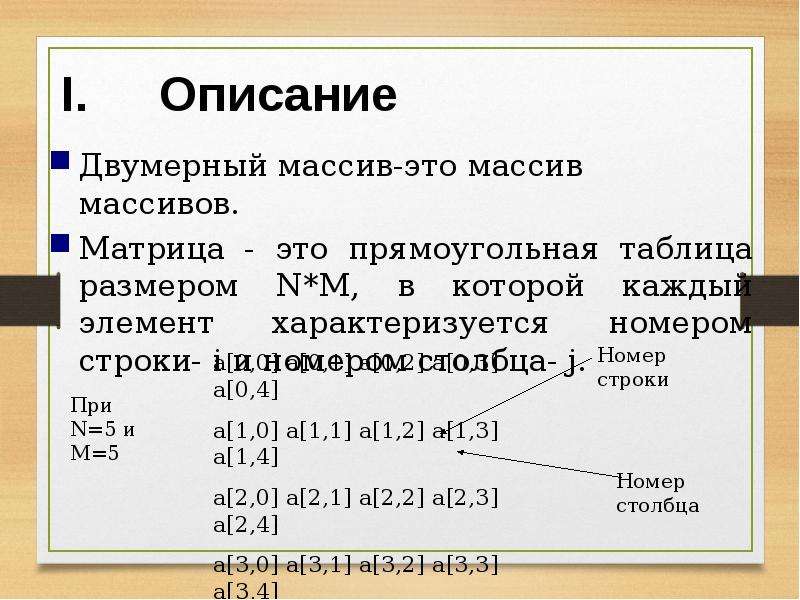 Двумерный массив презентация