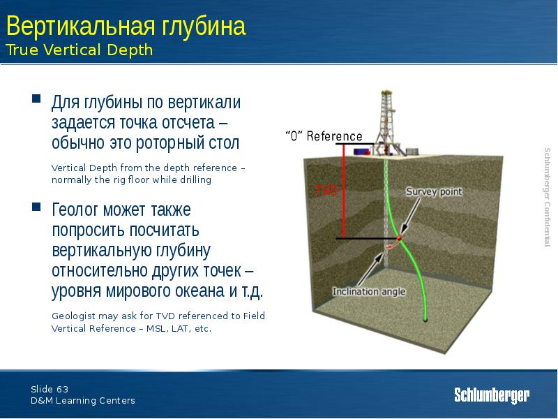 Глубина по вертикали