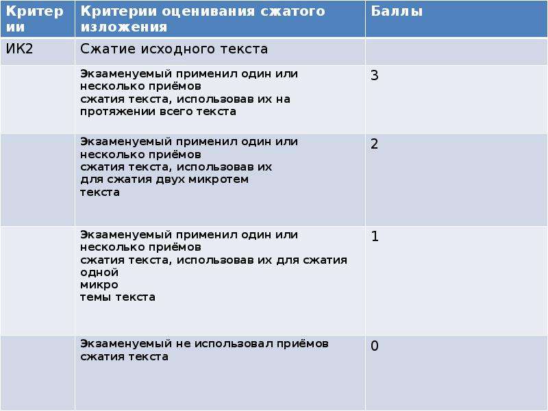 Презентация подготовка к сжатому изложению в 9 классе огэ