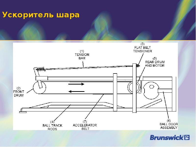 Двигатель ускорения. Простой ускоритель потока схема. Ускоритель шариковый. Ускоритель для шара. Двигатель ускоритель шара в боулинге.