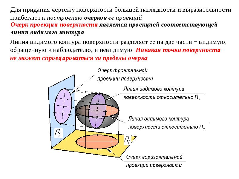 Построить поверхность. Общие сведения о кривых поверхностях. Построить поверхность онлайн. Поверхность уровня.