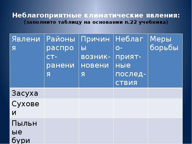 Таблица с опасными явлениями география 8 класс