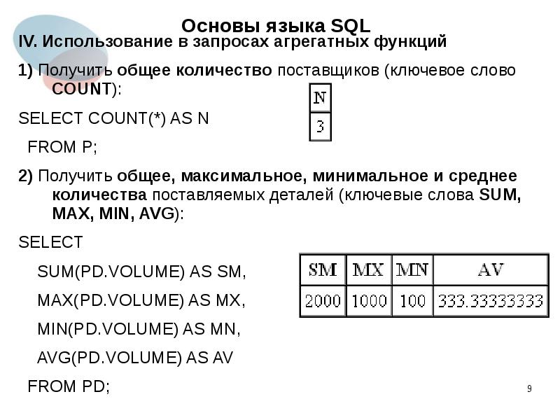 Агрегатные функции sql