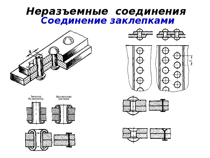 Заклепочные соединения