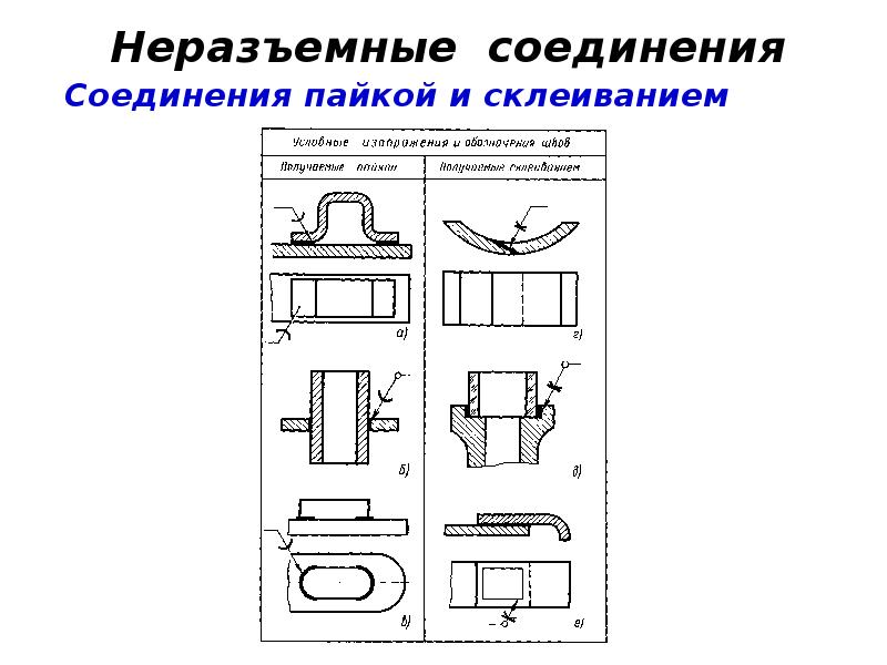 Изображение и обозначение паяного соединения