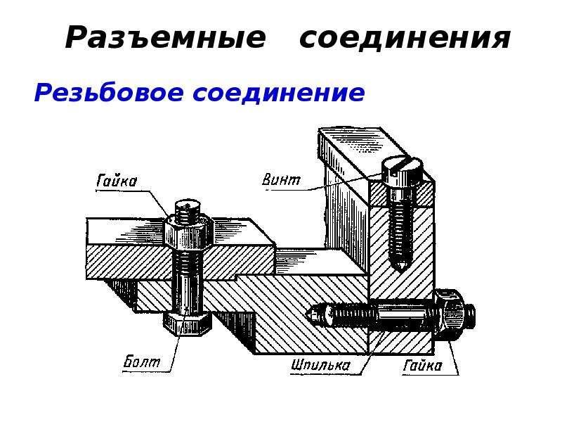 Виды соединений схема