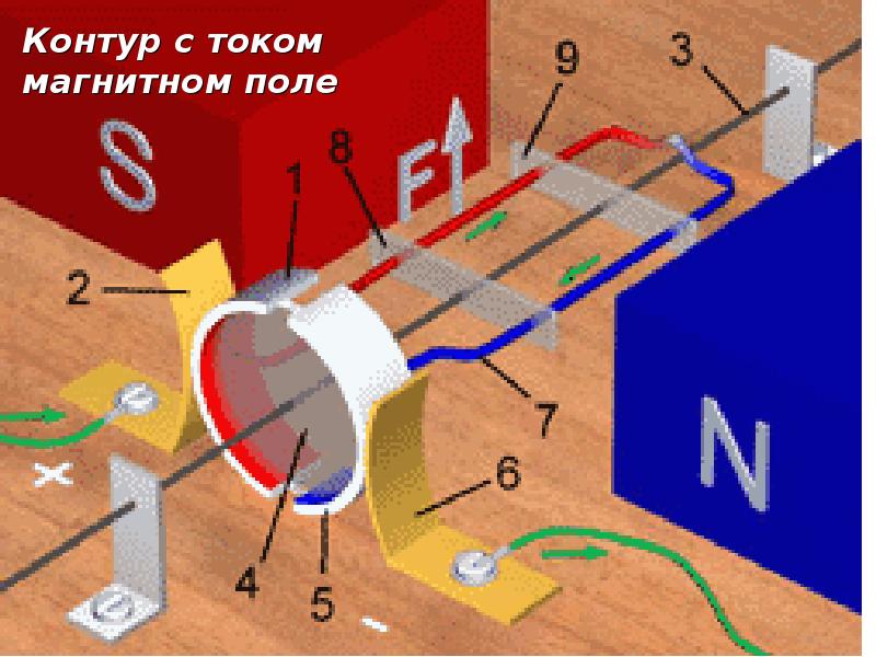 Вращение рамки с током в магнитном поле схема цепи