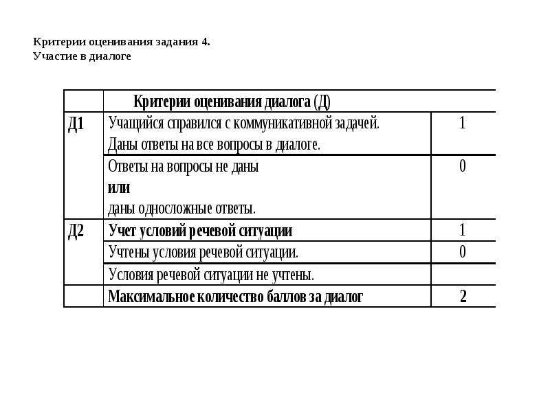 Овз итоговое собеседование критерии оценивания