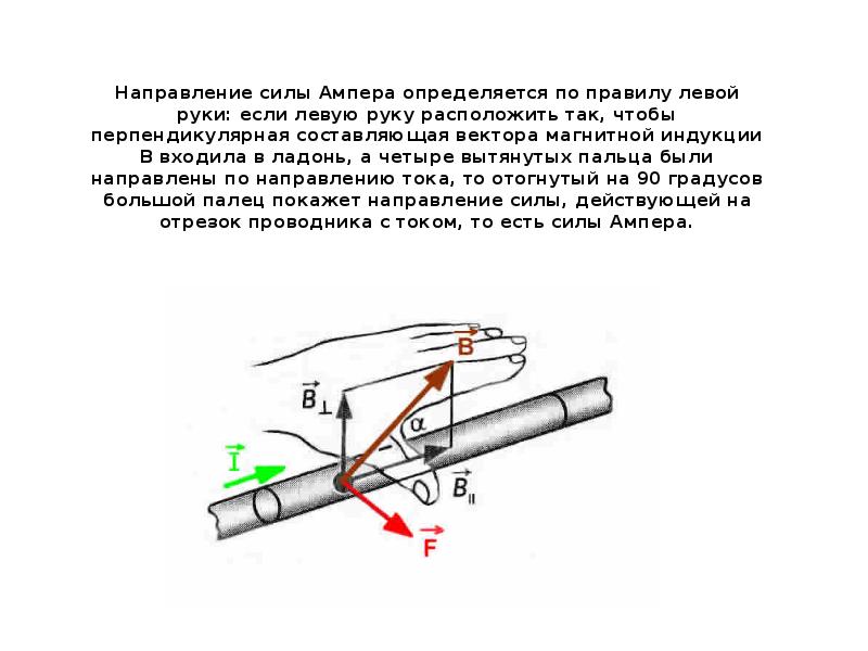 Показать силу ампера на рисунках