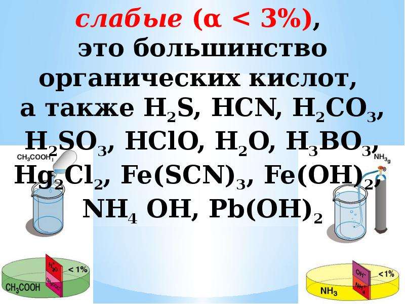 Свойства растворов кислот. Что тяжелее вода или электролит. Электролит в растворе доклад коллаж.