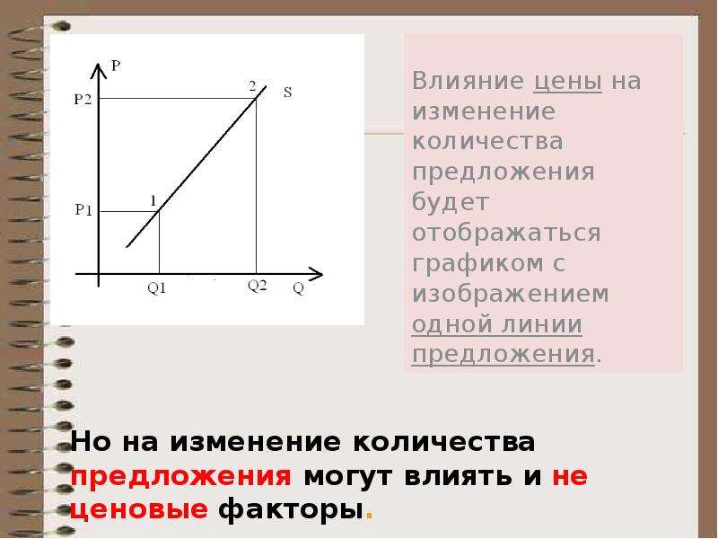 Экономика задание 10. Задачи экономики график. Решение графических задач по экономической теории. Задание из ЕГЭ по обществознанию с графиками. Задания ЕГЭ С графиками по обществознанию с ответами.