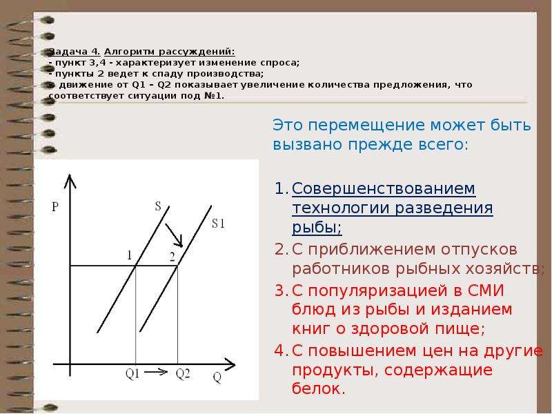 Спрос и предложение егэ. Графики спроса и предложения ЕГЭ Обществознание. Задачи по экономике с графиком. График по обществознанию спрос и предложение. Задачи по экономике с графиками.