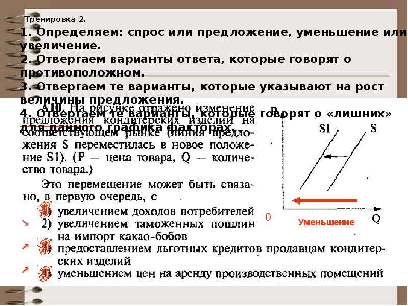 Спрос и предложение общество