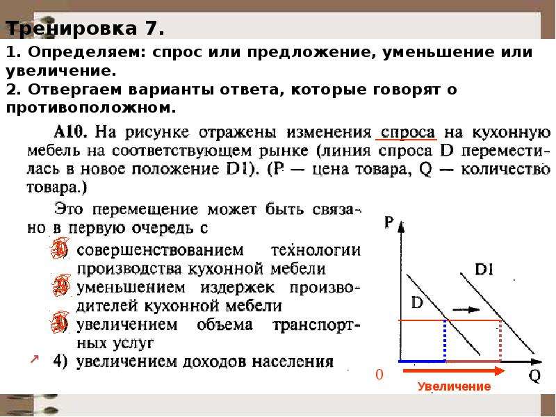 Сложный план спрос в экономике