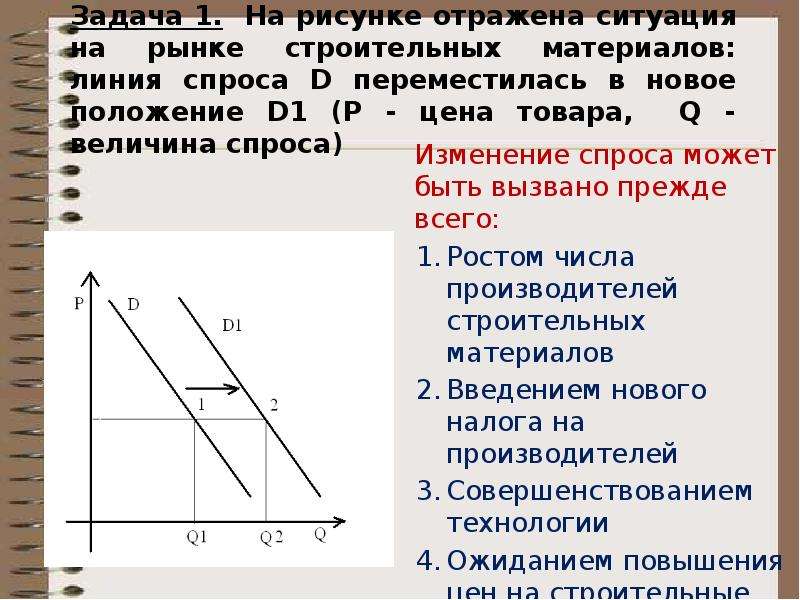 На рисунке отражена ситуация на рынке табачных изделий линия спроса d переместилась в новое